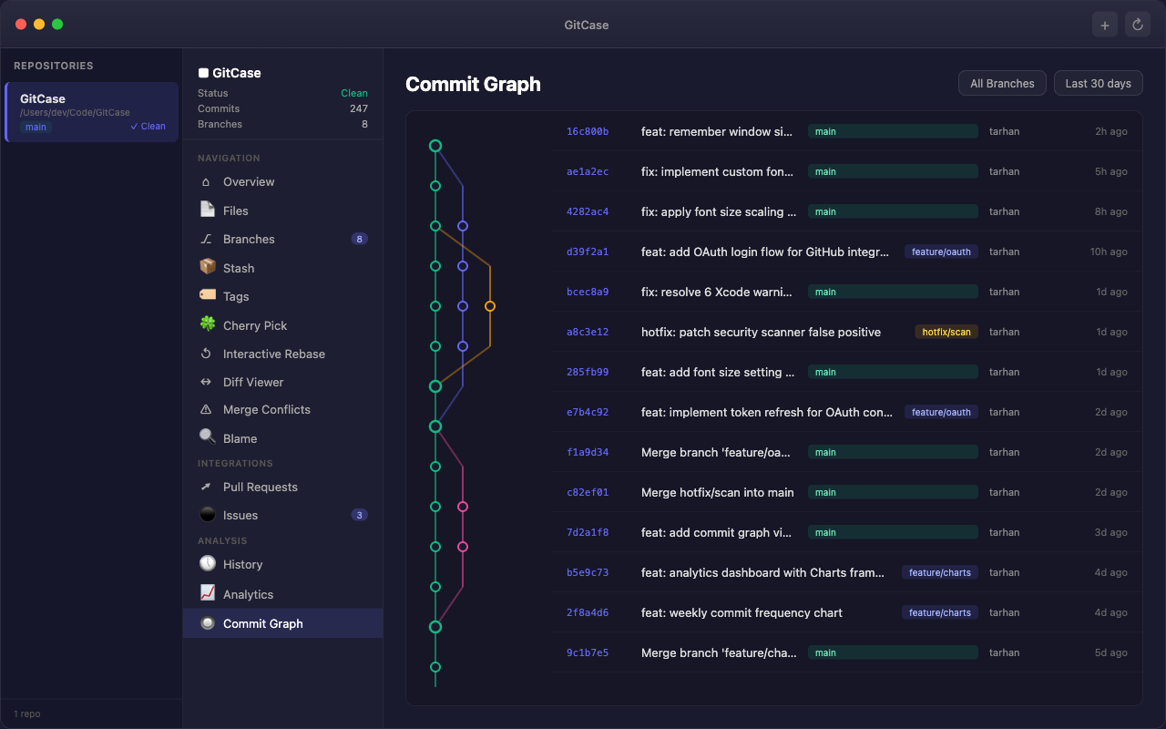 GitCase Commit Graph - Visual branch topology with color-coded commit history